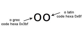 Attaques par homographe