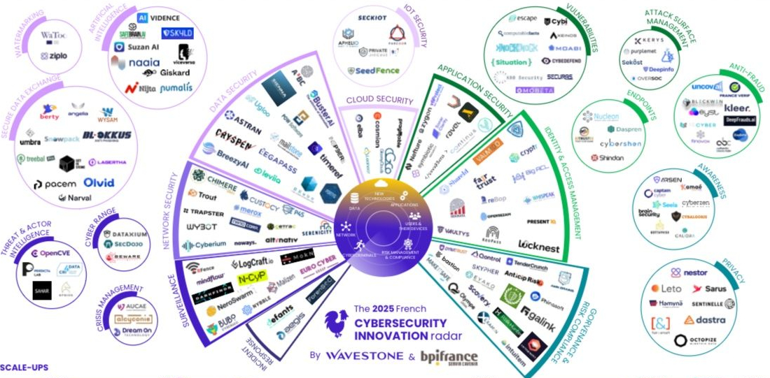 Radar des startups cybersécurité françaises 2025